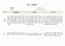 만4세 1년 관찰일지 5명분량 20페이지 구성 (관찰내용+평가) 3페이지