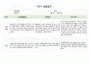 만4세 1년 관찰일지 5명분량 20페이지 구성 (관찰내용+평가) 5페이지