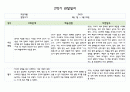 만4세 1년 관찰일지 5명분량 20페이지 구성 (관찰내용+평가) 14페이지