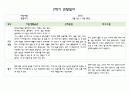 만4세 1년 관찰일지 5명분량 20페이지 구성 (관찰내용+평가) 15페이지