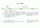 만4세 1년 관찰일지 5명분량 20페이지 구성 (관찰내용+평가) 20페이지