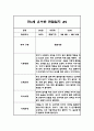 유아 관찰일지 발달평가 만4세 1학기 (10페이지분량, 매우 상세합니다) 3페이지