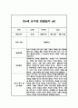 유아 관찰일지 발달평가 만4세 1학기 (10페이지분량, 매우 상세합니다) 4페이지