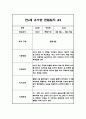 유아 관찰일지 발달평가 만4세 1학기 (10페이지분량, 매우 상세합니다) 5페이지