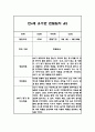 유아 관찰일지 발달평가 만4세 2학기 (10페이지분량, 매우 상세합니다) 4페이지