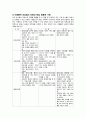 [과제점수93점] 사회복지학개론(표집의 개념, 확률적 표집법과 비확률적 표집법의 유형과 방법, 활용한 사례에 대해서 서술하세요.) 4페이지