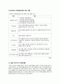 [과제점수 93점]인간행동과사회환경 과제(주제: 반두라의 사회학습에 대한 이해 반두라의 사회학습이론은 무엇인지 구체적으로 기술하고, 자신은 삶에서 어떤 사람의 무엇을 모델링하였으며 이는 자신의 삶의 어떤 부분을 변화시켰는지에 대해 서술하시오.) 3페이지