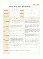 어린이집 만4~만5세 20명 2학기 부모상담일지 2페이지