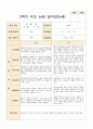 어린이집 만4~만5세 20명 2학기 부모상담일지 5페이지