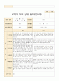 어린이집 만4~만5세 20명 2학기 부모상담일지 13페이지
