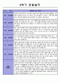 만2세 1년 관찰일지 및 발달종합평가 (일상/놀이 영역) 7페이지