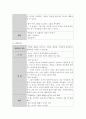 [보육학개론] 영유아프로그램 중 한 가지를 선정한 후 해당 프로그램의 특징 및 교사의 역할, 활동의 실제 정리 4페이지