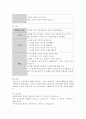 [보육학개론] 영유아프로그램 중 한 가지를 선정한 후 해당 프로그램의 특징 및 교사의 역할, 활동의 실제 정리 5페이지