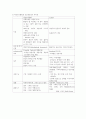 [사회복지개론] 자선조직협회운동과  인보관 운도믈구분설명하고 그차이에 대해기술하시오 2페이지
