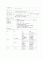 [사회복지론] 노인복지프로그램의 프로포절 4페이지