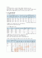 MD, 건축, 앵커(핵심)시설에 관련된 내용과 사례 12페이지