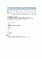 MD, 건축, 앵커(핵심)시설에 관련된 내용과 사례 14페이지