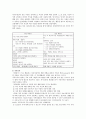 [사회복지실천론] 사티어(Satir)의 의사소통 가족치료 이론과 사례 4페이지