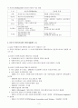[사회복지실천론] 사회복지실천의 역사적 맥락과 관점 3페이지