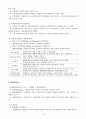 [사회복지실천론] 사회복지실천의 역사적 맥락과 관점 15페이지