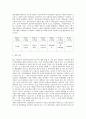 [사회복지실천론] 전문적 사회복지실천 확장기의 발전의 배경 및 필요성 2페이지