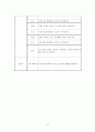 [사회복지정책론] 신자유주의 세계화 8페이지