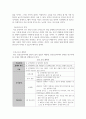 [사회복지조사론] 연구조사의 절차를 약술하고 연구조사의 절차에 따라 의문에서 시작하여 연구문제, 연구제목, 연구가설까지를 연구조사자의 입장에서 가상으로 연구조사계획서를 작성하시오 4페이지