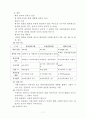 [사회복지조사론] 욕구의 개념과 유형 7페이지