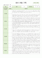 어린이집 만2세 9명  12~2월 관찰일지 (영역별 2회씩 관찰) 4페이지