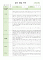 어린이집 만2세 9명  12~2월 관찰일지 (영역별 2회씩 관찰) 5페이지