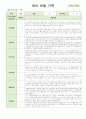 어린이집 만2세 9명  12~2월 관찰일지 (영역별 2회씩 관찰) 6페이지