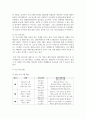 [태권도승단] 중고등학교(청소년) 수련생을 위한 태권도장 프로그램 구성(개발) 15페이지