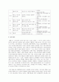 [태권도승단] 중고등학교(청소년) 수련생을 위한 태권도장 프로그램 구성(개발) 17페이지