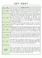 만2세 1년 관찰일지 2페이지