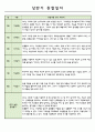 만2세 1년 관찰일지 4페이지