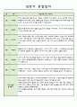 만2세 1년 관찰일지 6페이지
