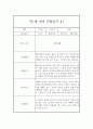 만1세 관찰일지, 9월,10월,11월,12월,1월,2월 (5명 2학기 10페이지 분량) 1페이지