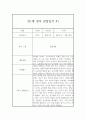 만1세 관찰일지, 9월,10월,11월,12월,1월,2월 (5명 2학기 10페이지 분량) 2페이지