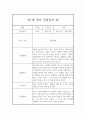 만1세 관찰일지, 9월,10월,11월,12월,1월,2월 (5명 2학기 10페이지 분량) 3페이지