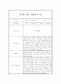 만1세 관찰일지, 9월,10월,11월,12월,1월,2월 (5명 2학기 10페이지 분량) 4페이지