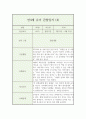 만4세 1학기 유아 관찰일지 (5명 10장분량) 7페이지