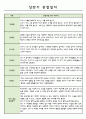 어린이집 1년 (3월~2월) 만1세 관찰일지 및 발달 종합평가 4페이지