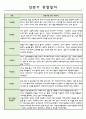 어린이집 1년 (3월~2월) 만1세 관찰일지 및 발달 종합평가 5페이지