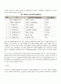 인간의 생애주기에 따른 사회복지의 필요성을 다양한 참고 문헌을 활용하여 분석하시오 3페이지