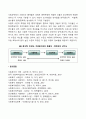 측정의 네 가지(명목측정, 서열측정, 등간측정, 비율측정)를 설명하고, 측정의 특성별 차이점에 대해 서술하세요 6페이지