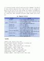 욕구와 욕구개념을 분석하여 기술하고, 사회복지의 욕구의 개념을 설명하시오 7페이지