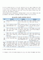 보수주의, 진보주의, 급진주의에 대한 체제이념을 간단하게 설명하고 이를 극복하기 위한 본인의 생각이나 의견을 서술하시오 6페이지