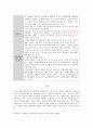 [아동관찰및행동연구] 다양한 관찰 유형 중 1가지를 선택하여 그 목적을 설명하고 만1 ~ 만5세 영유아들(1명)의 자유놀이 시간에서의 모습을 10분 관찰하고, 발달과업과 연결지어 기록해보시오 3페이지