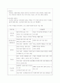 경영혁신(각 유형의 혁신 주체들의 특성에 대해 비교하여 정리한 후, 성공적인 혁신을 달성하기 위해 각 주체들에게 필요한 역량, 조건, 환경 등에 대해 개인 의견을 제시하시오 3페이지