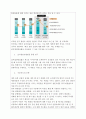 시장조사론(애견시장에 대한 시장조사를 추진하고 있습니다. 이때 조사해야 될 항목과 항목별 적정한 사용척도의 유형을 각각 제시하시오.) 3페이지